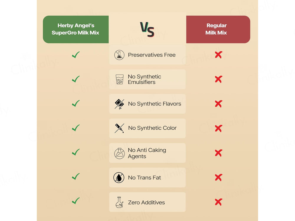 Herby Angel Super Gro Growth & Immunity Booster Supplement For Kids 2+ Years - Chocolate Flavour