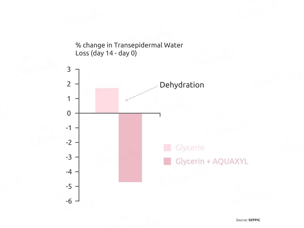 Himaira Hydro Bomb 72 hrs Hydration Cream