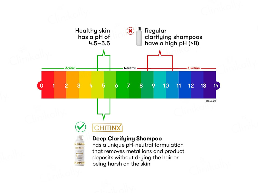Iluvia Professional Chitinx Deep Clarifying Shampoo