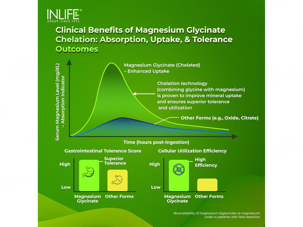Inlife High Absorption Chelated Magnesium Glycinate 2000mg With Zinc Supplement Tablet