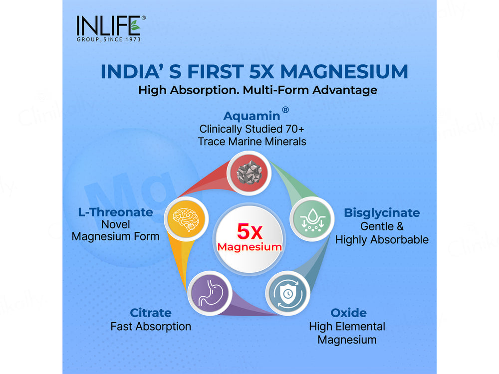 Inlife High Strength Magnesium Complex 5x 2000mg Health Supplement Veg Tablet