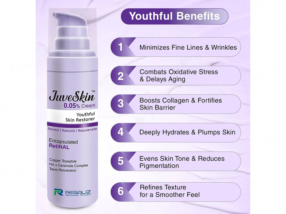 Juveskin 0.05% Youthful Skin Restorer Cream