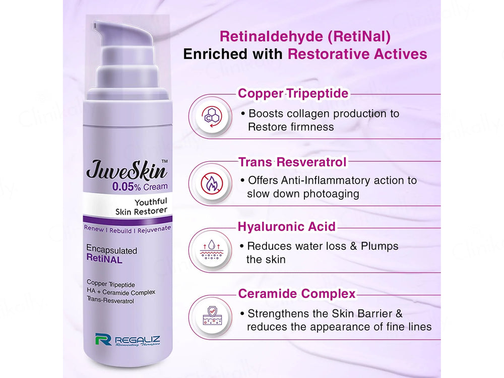 Juveskin 0.05% Youthful Skin Restorer Cream