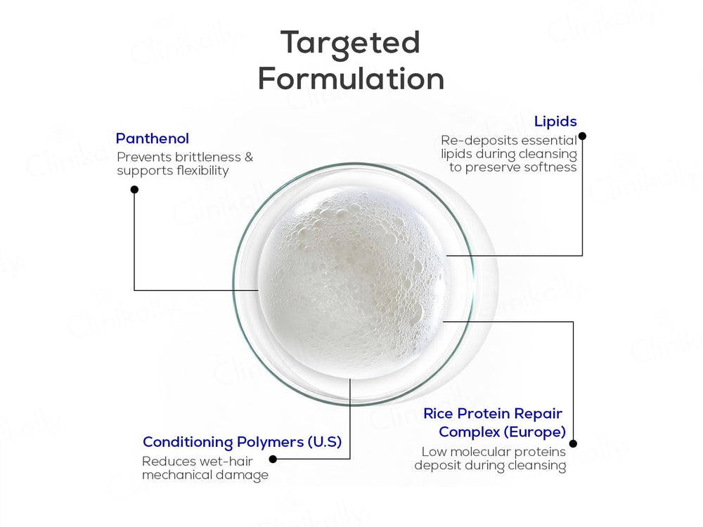 KERA BOND Professional Bond Repair Shampoo