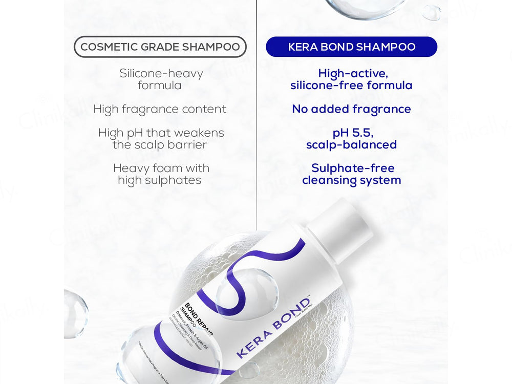KERA BOND Professional Bond Repair Shampoo