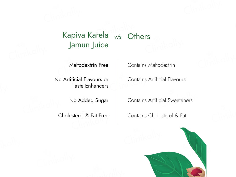 Kapiva Karela Jamun Juice For Blood Sugar Levels Management