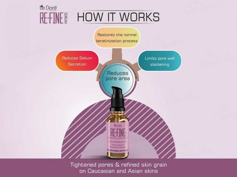 Le Dore RE-FINE Pore Refining Anti Acne Serum