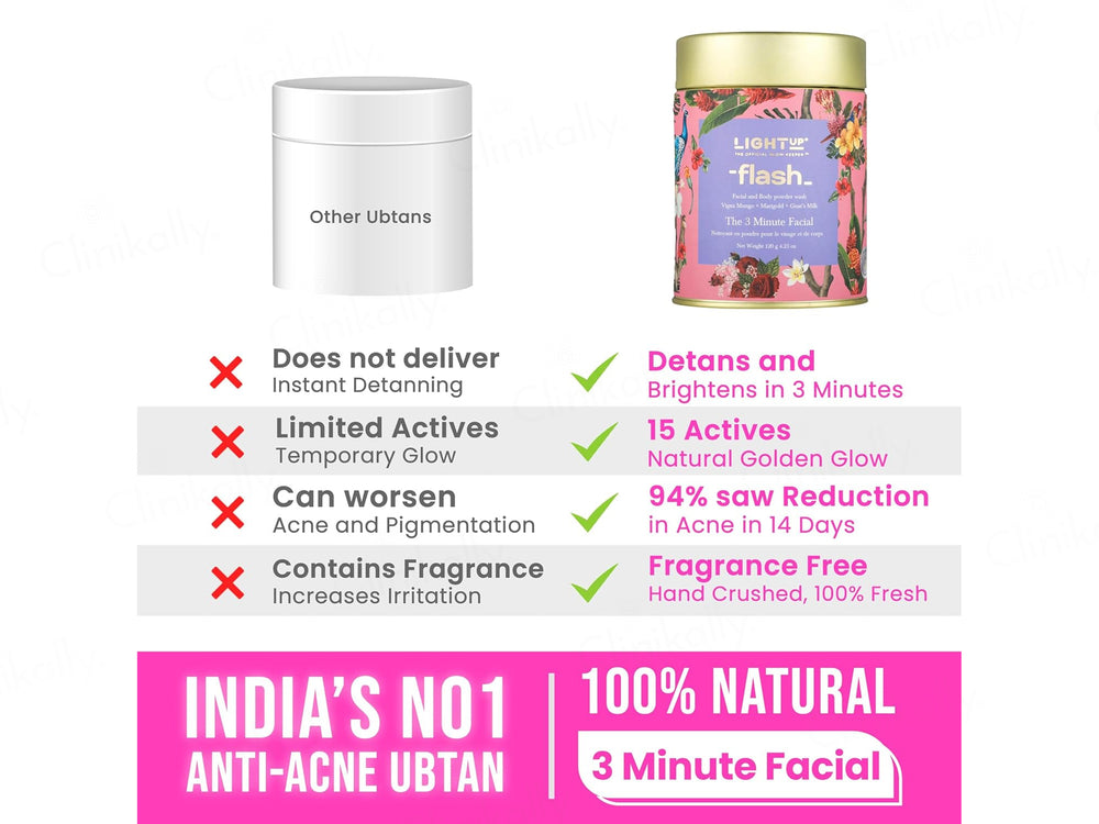 Light Up Flash Facial and Body Powder Wash
