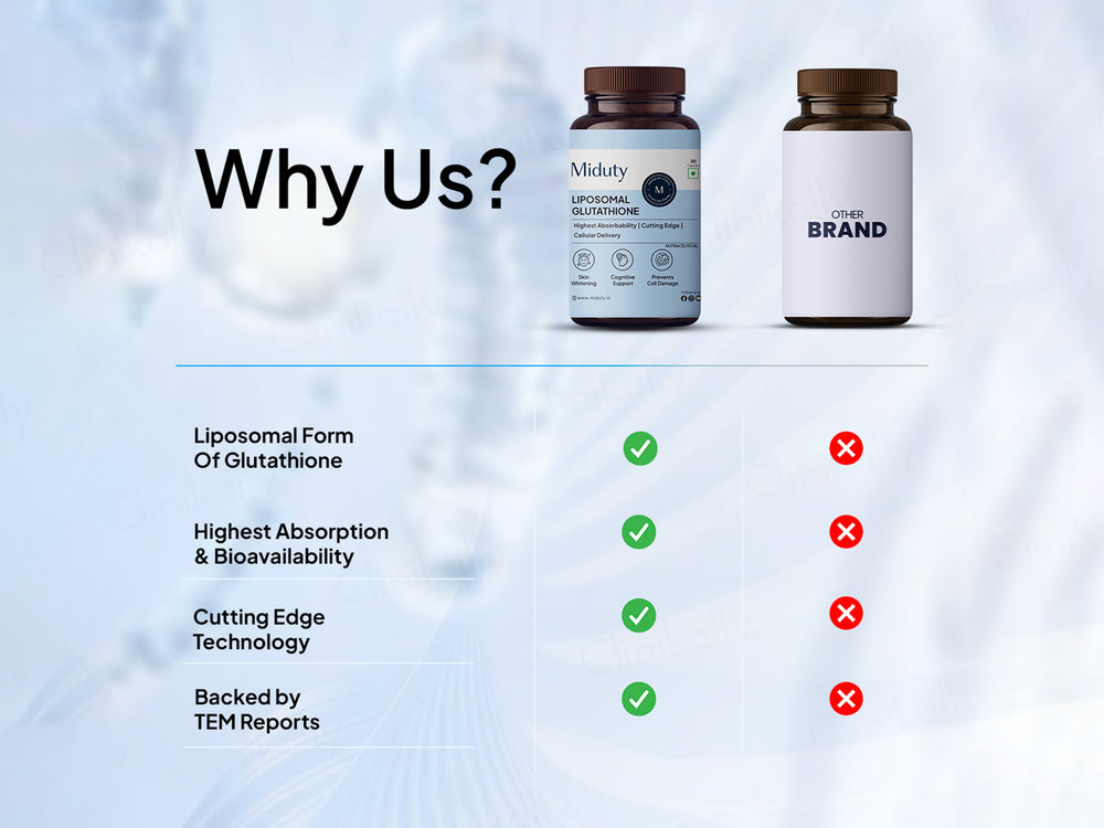 Miduty Liposomal Glutathione Capsule