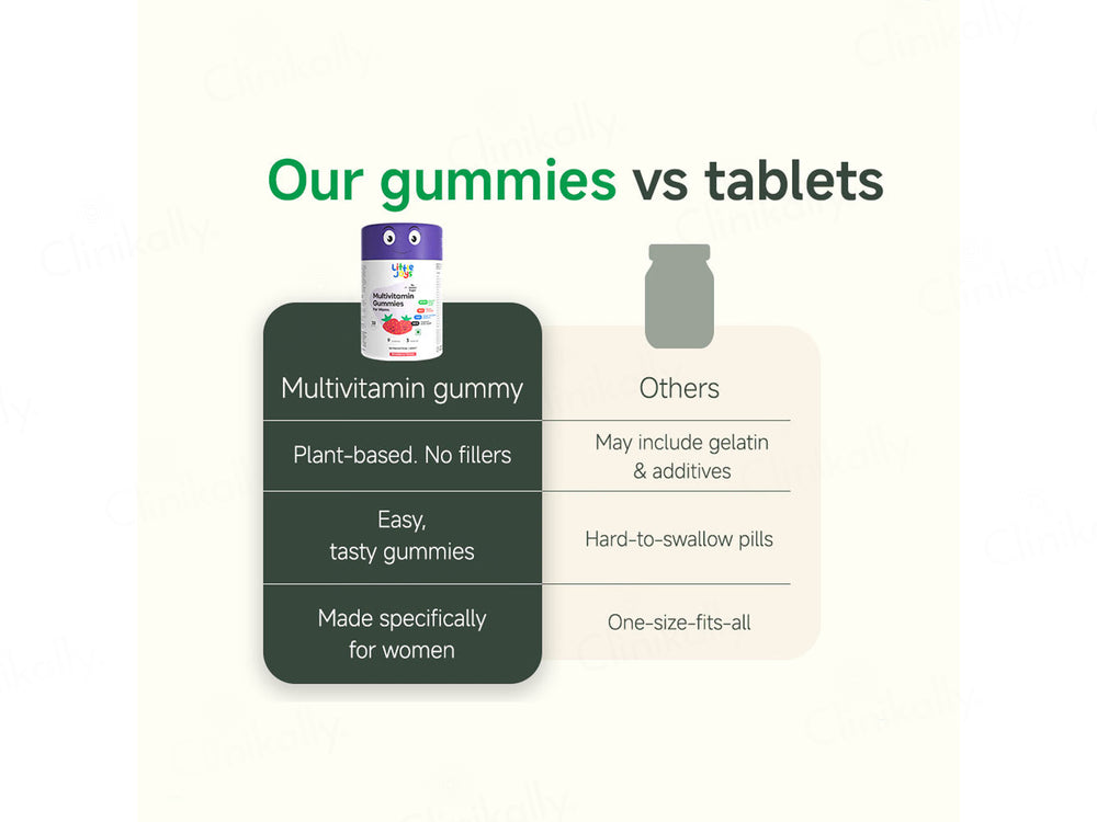 Little Joys Multivitamin Gummies For Moms - Strawberry Flavour
