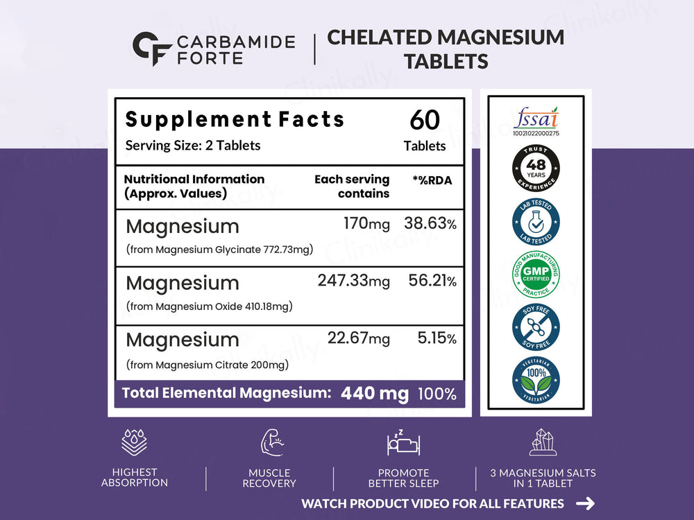Carbamide Forte Chelated Magnesium Complex 1382.91mg Tablet