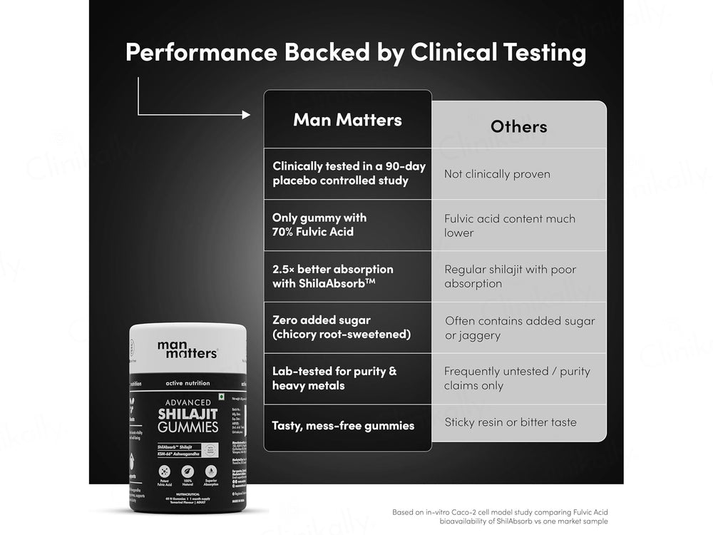 Man Matters Advanced Shilajit Gummies