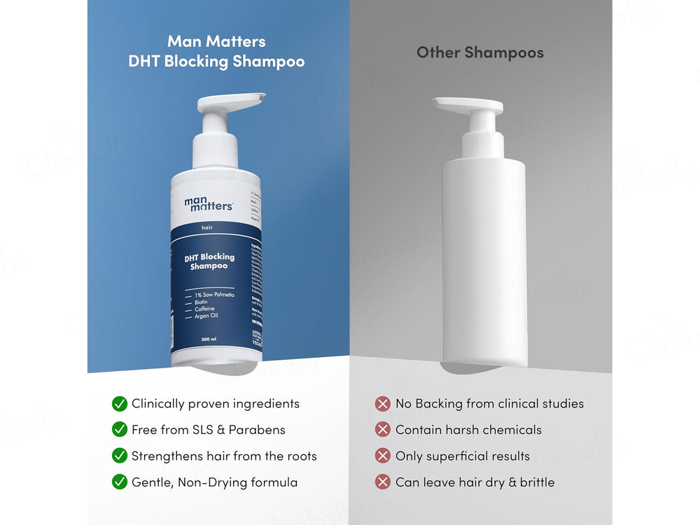 Man Matters DHT Blocking Anti Hair Fall Shampoo