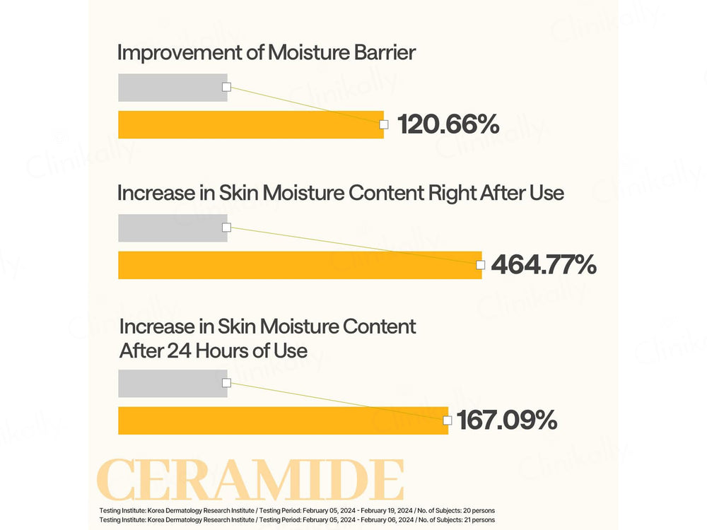 Mediheal Ceramide Moisture Barrier Essential Face Mask