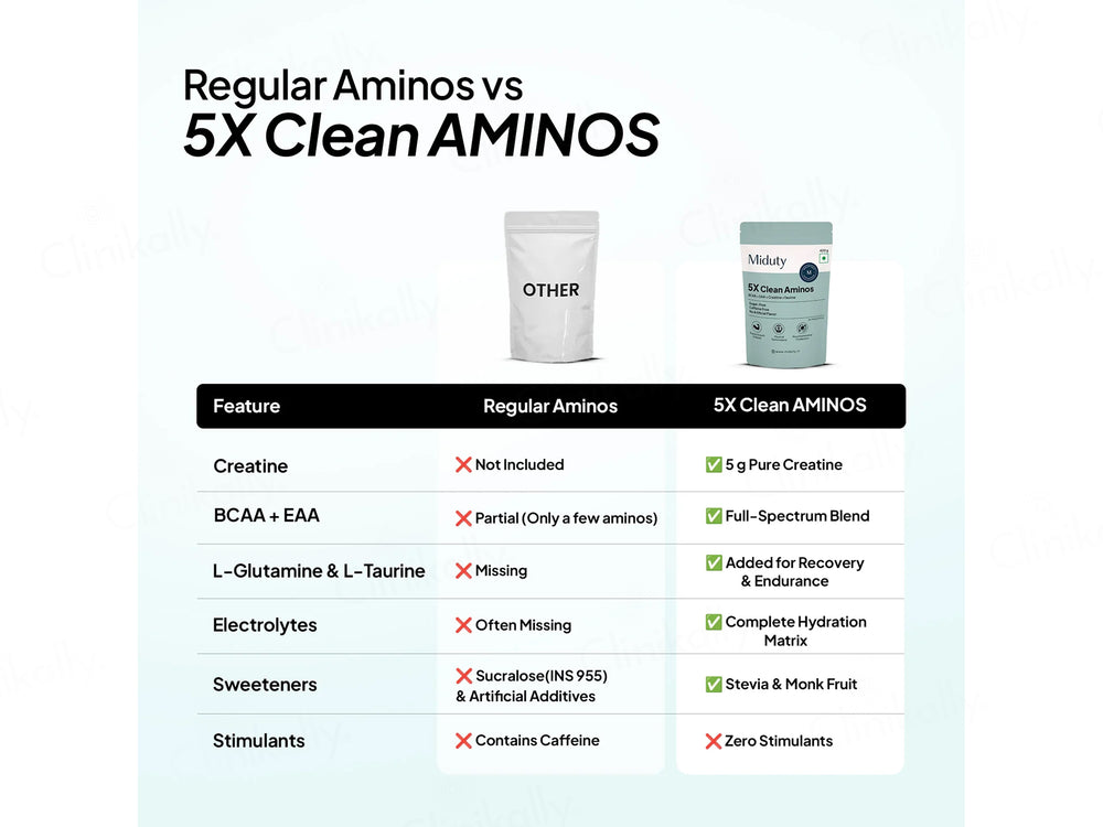 Miduty 5X Clean Aminos Sugar-Free Nutraceutical Powder