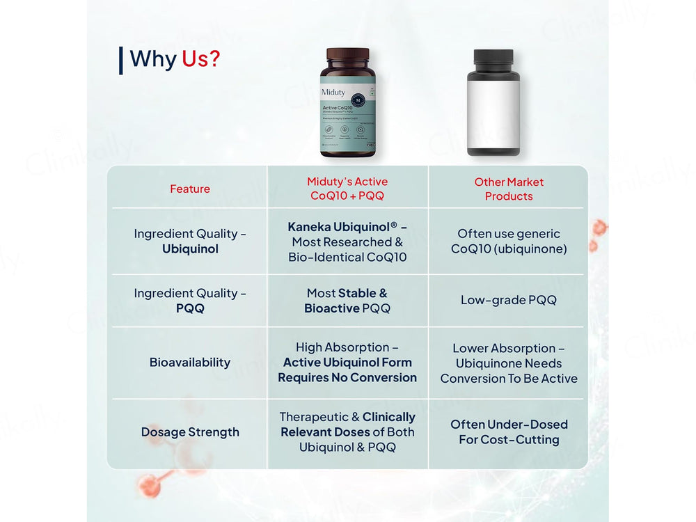 Miduty Active CoQ10 Nutraceutical Veg Capsule