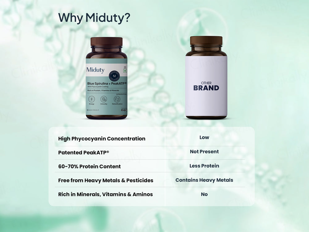 Miduty Blue Spirulina + PeakATP® With Phycocyanin Coating Tablet