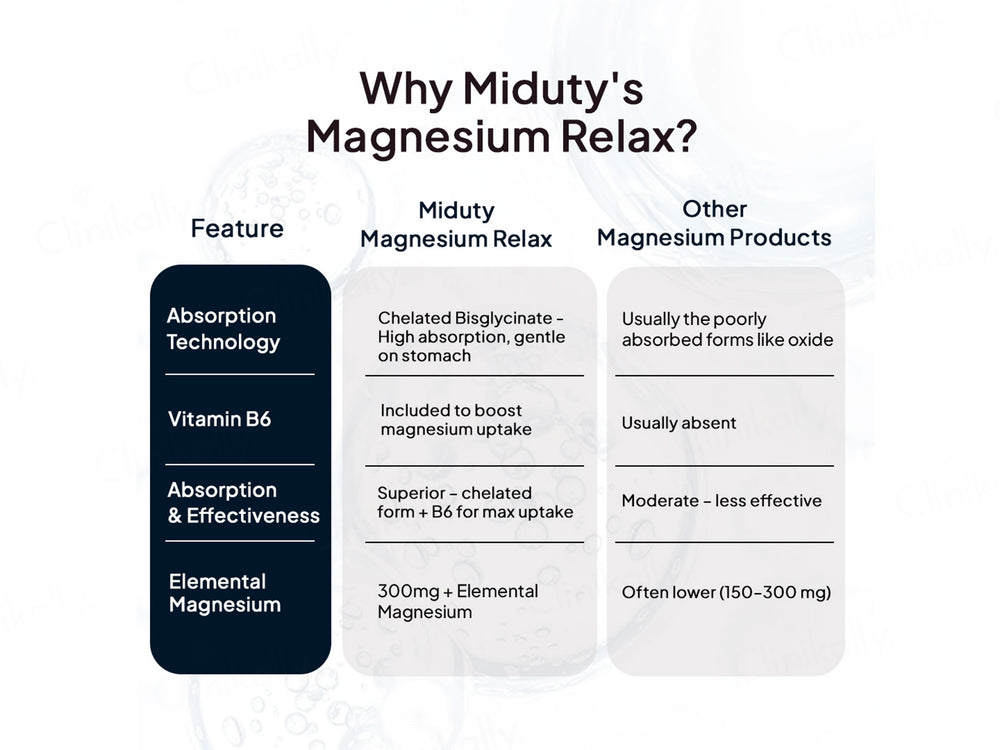 Miduty Chelated Magnesium Relax Capsule