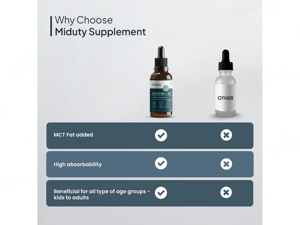 Miduty Coco D3 + K2 In MCT Oil Nutraceutical Drop