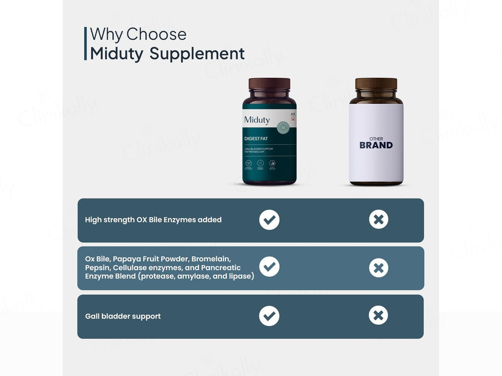 Miduty Digest Fat With Ox-Bile Enzymes Nutraceutical Veg Capsule