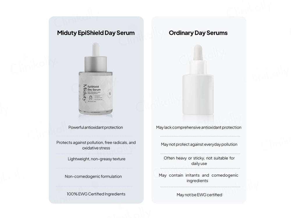 Miduty Epishield Daily Antioxidant & Skin Brightening Serum