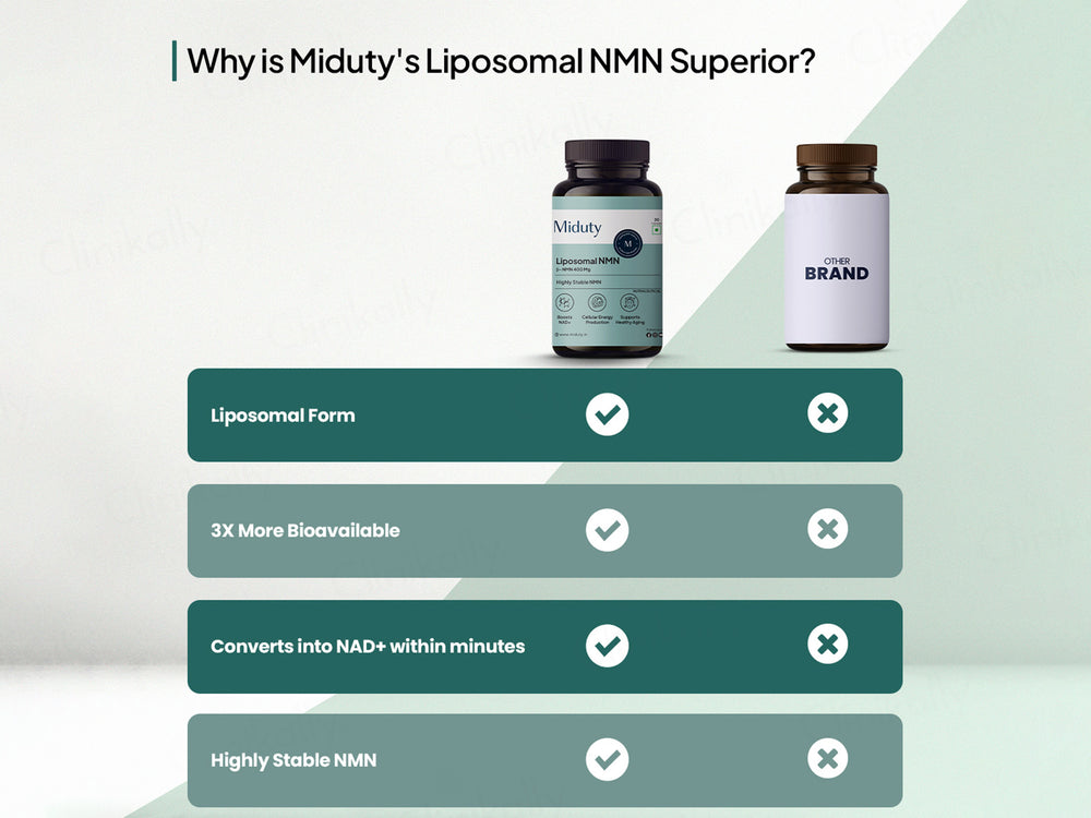 Miduty Liposomal Beta NMN 400mg Capsule