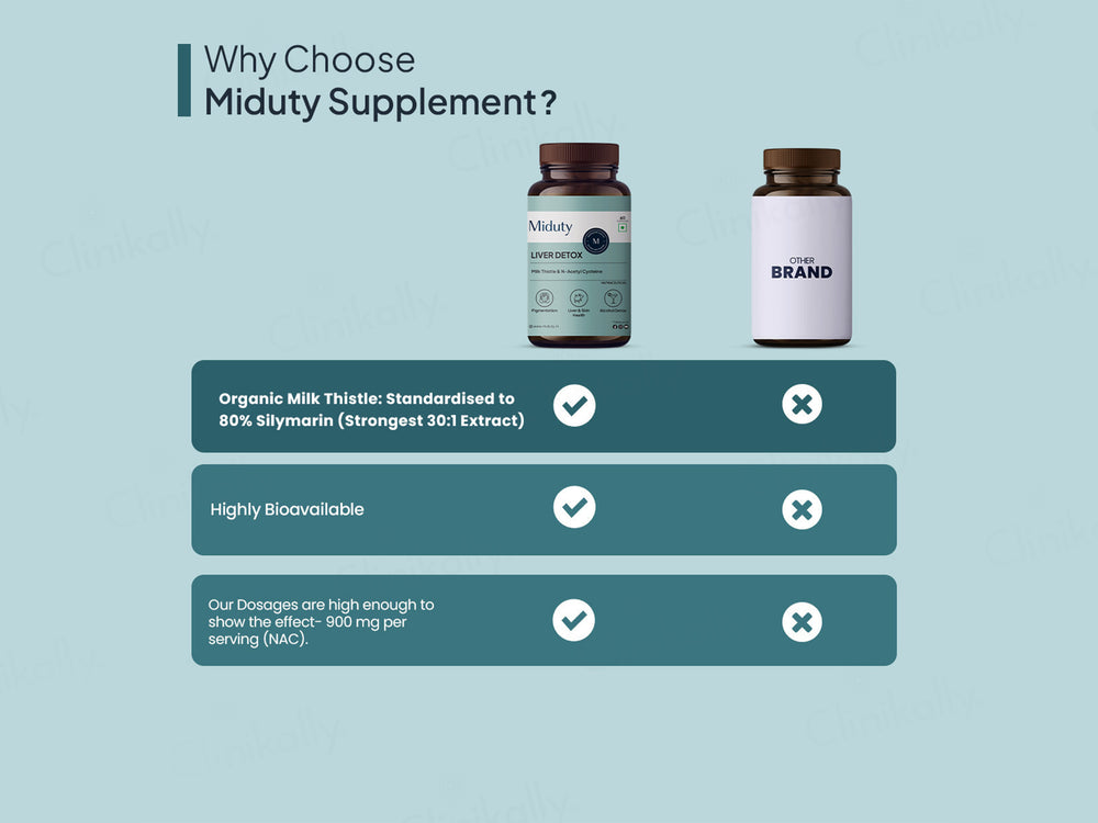 Miduty Liver Detox Capsule