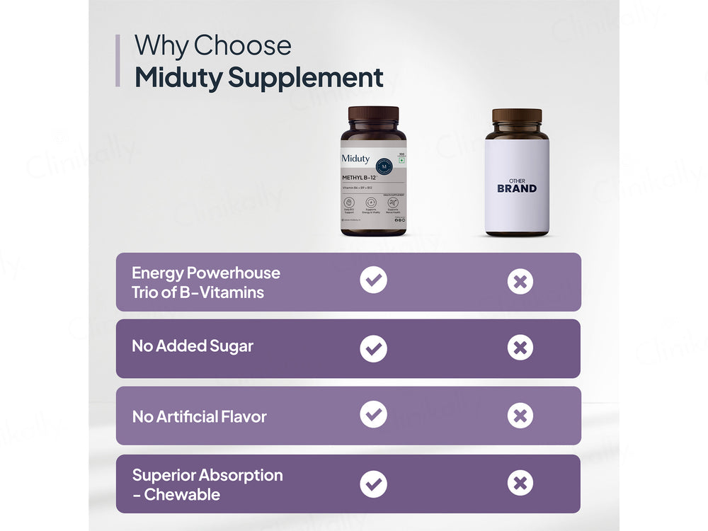 Miduty Methyl B-12 Chewable Tablet