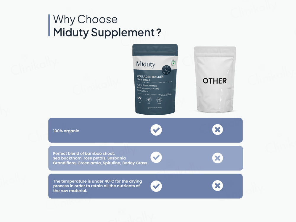 Miduty Plant-Based Collagen Builder Nutraceutical Powder
