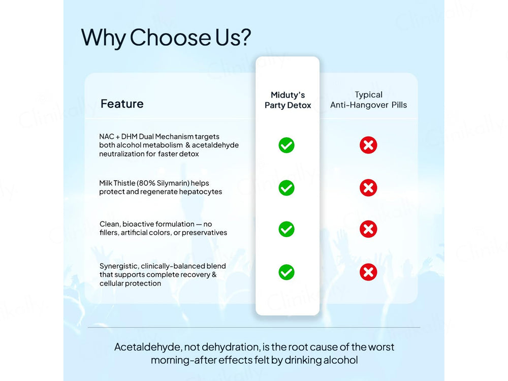 Miduty Party Detox Anti-Hangover Capsule