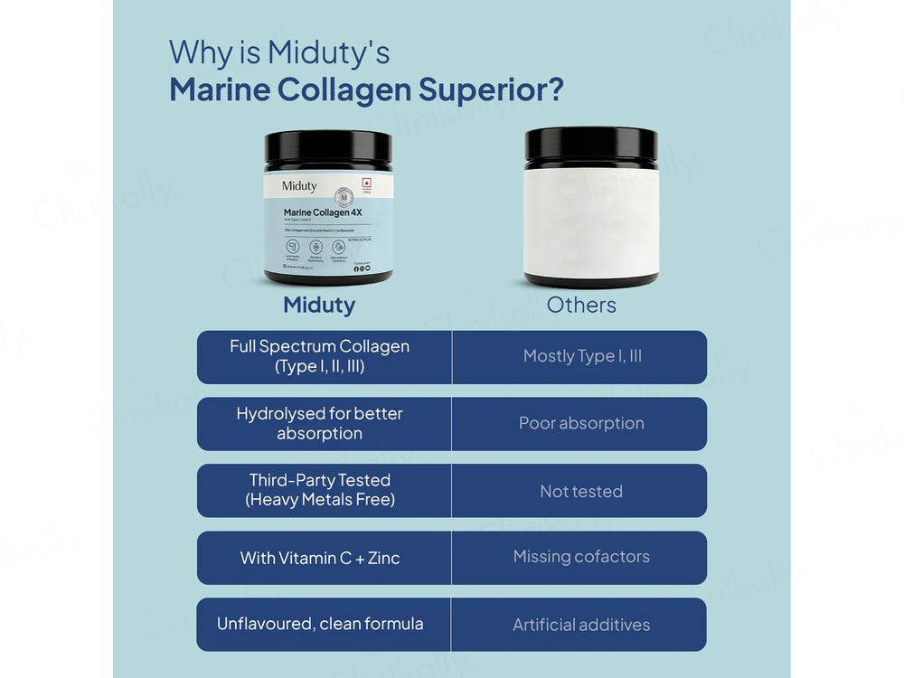 Miduty Type 1, 2 & 3 Hydrolyzed Marine Collagen 4X Peptides Powder - Unflavoured