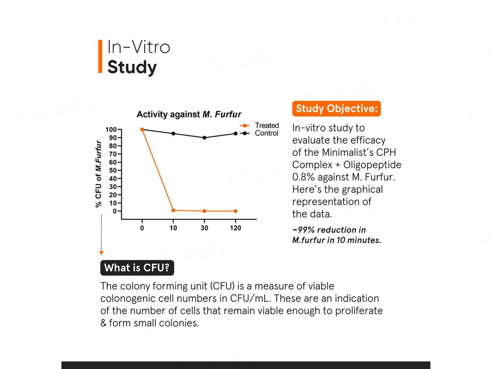Minimalist 0.8% CPH Complex + Oligopeptide Anti-Dandruff Serum