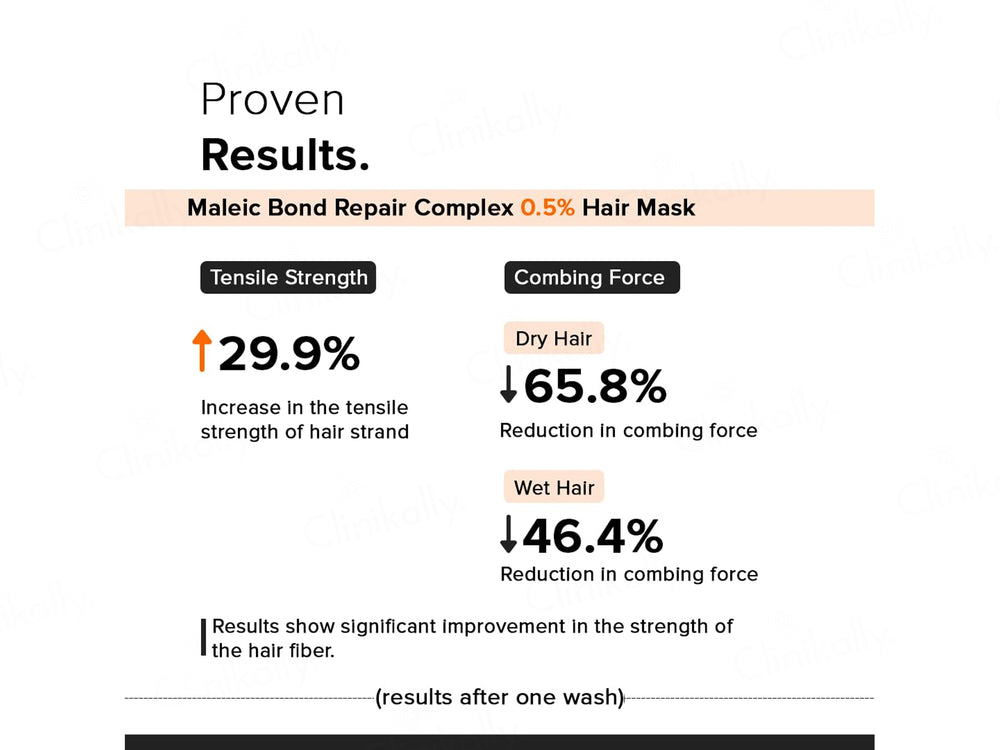 Minimalist 5% Maleic Bond Repair Complex Hair Mask