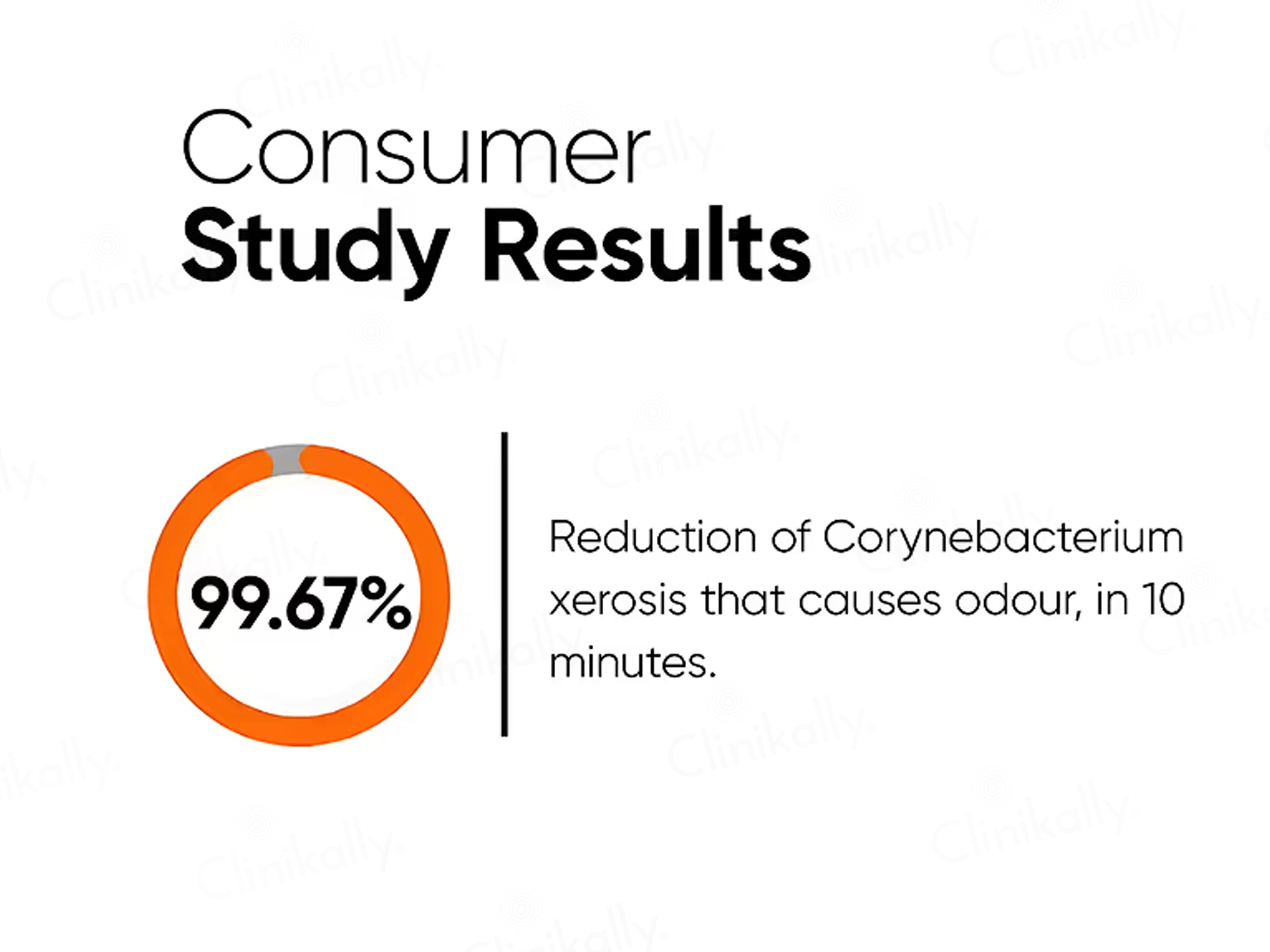 Minimalist Nonapeptide + AHA 6% Underarm Roll-On