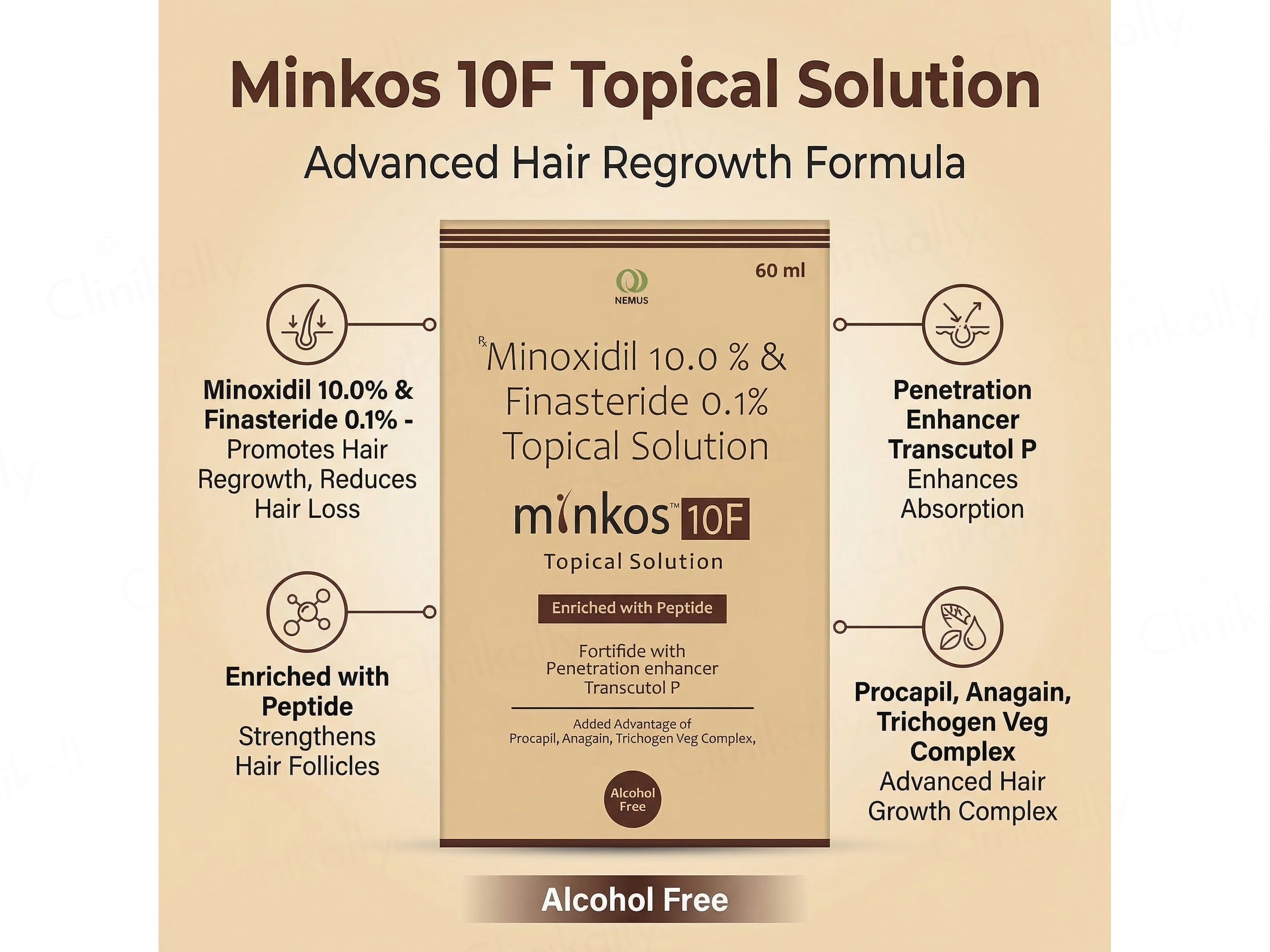 Minkos 10F Topical Solution