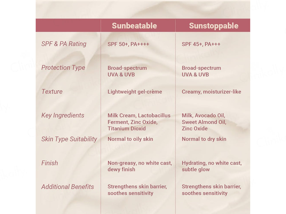 Neude Sunbeatable Moisturising Lightweight Gel-Creme Sunscreen SPF 50 PA+++