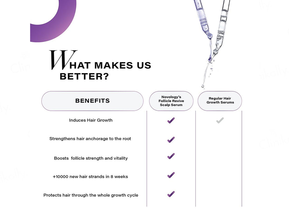 Novology Follicle Revive Hair Growth Scalp Serum