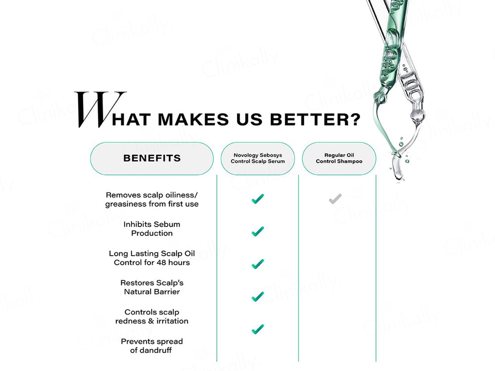 Novology Sebosys Control Scalp Serum For Oily Scalp