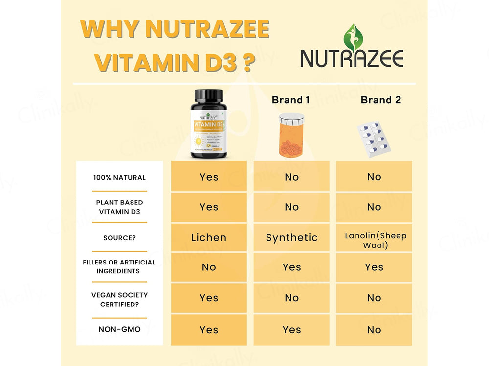Nutrazee Plant-Based Vitamin D3 Veg Capsule