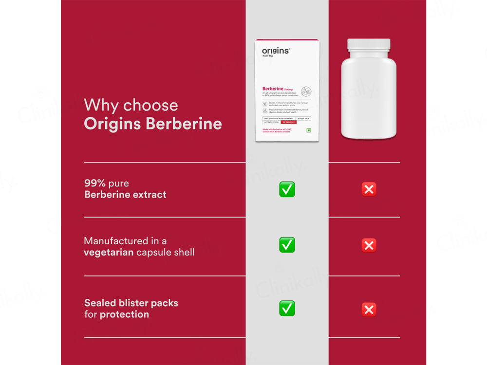 Origins Nutra Berberine 500mg Nutraceutical Veg Capsule