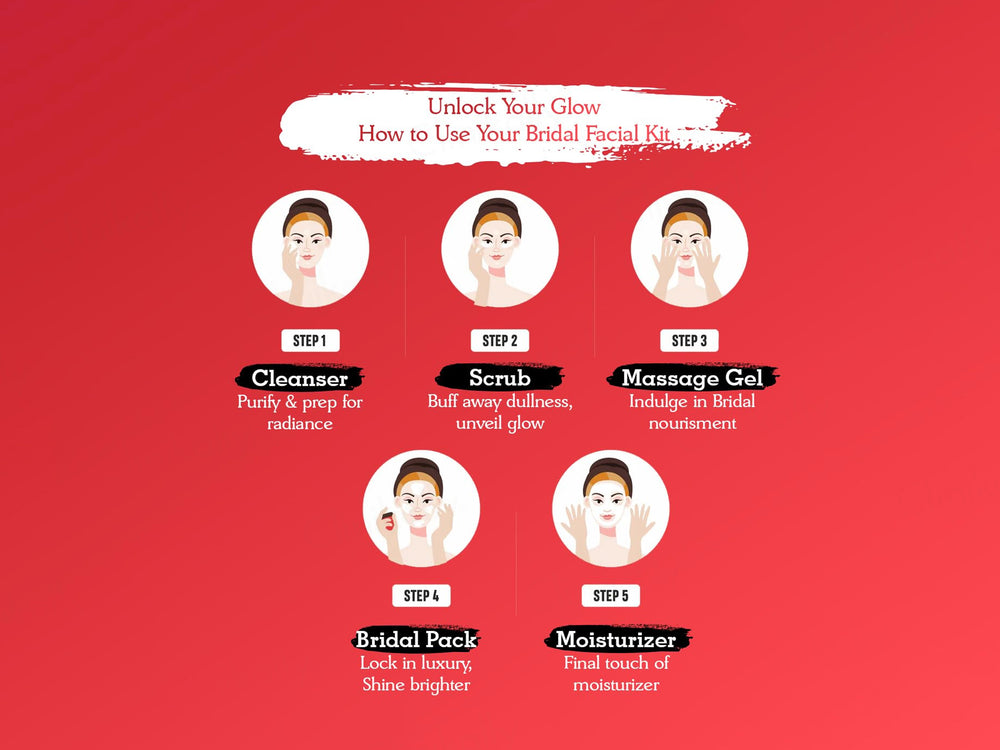 Oxyglow Bridal Facial Kit