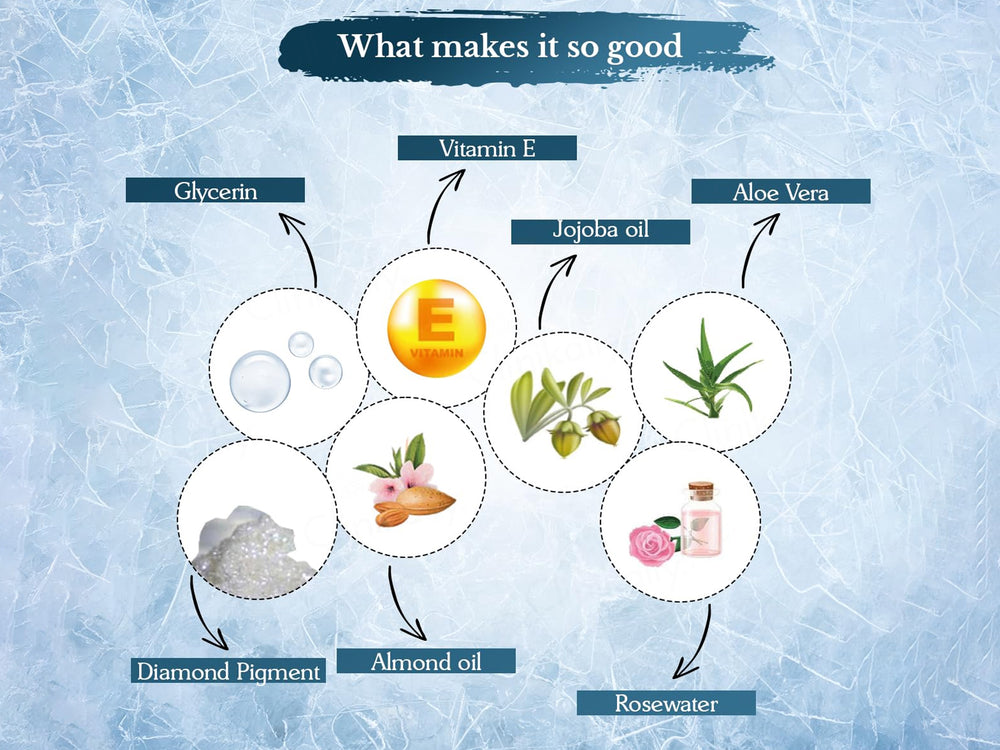 Oxyglow Diamond Facial Kit