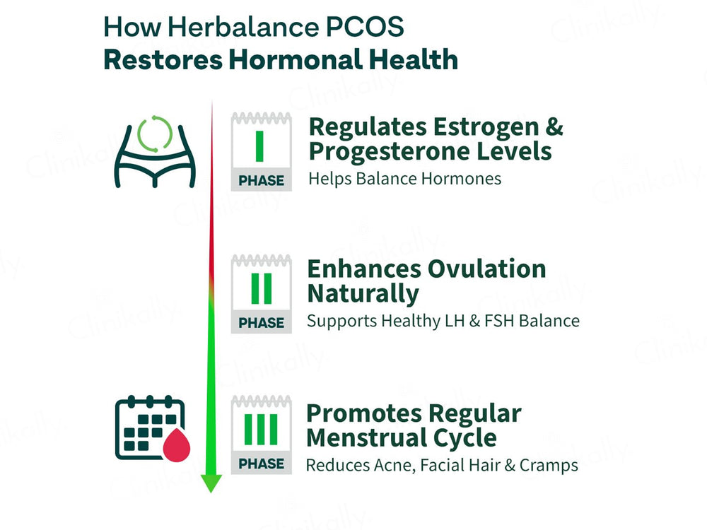 Oziva HerBalance Nutraceutical Powder For PCOS