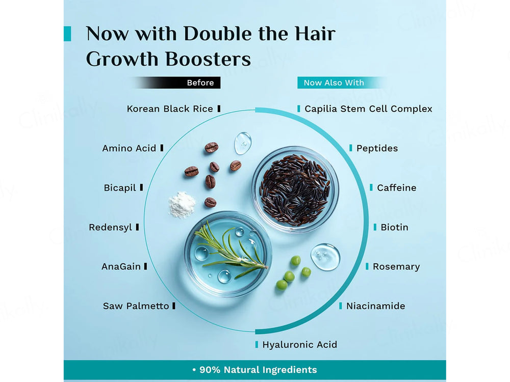 Pilgrim 3% Redensyl & 4% Anagain Advanced Hair Growth Serum With Korean Black Rice