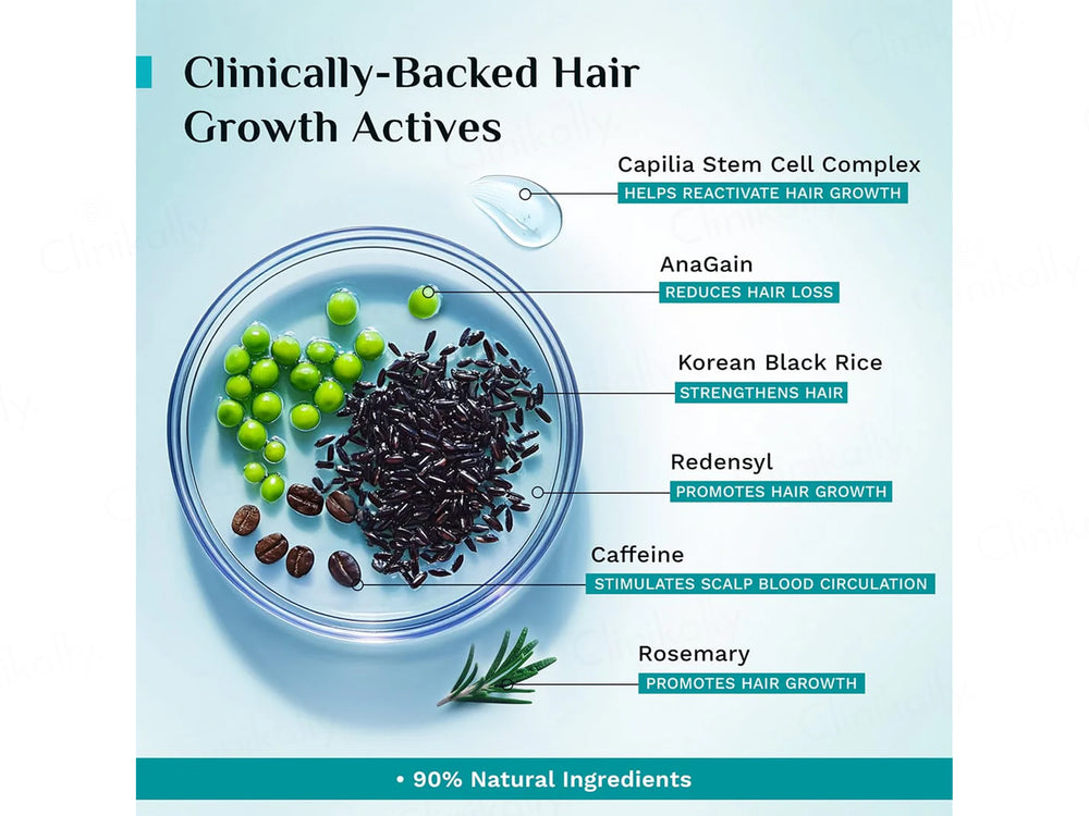 Pilgrim 3% Redensyl & 4% Anagain Advanced Hair Growth Serum With Korean Black Rice