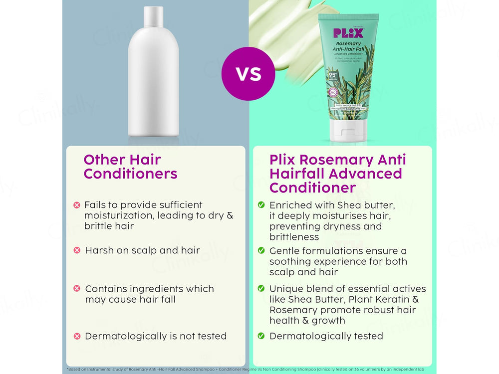 Plix Rosemary Anti-Hair Fall Advancved Conditioner
