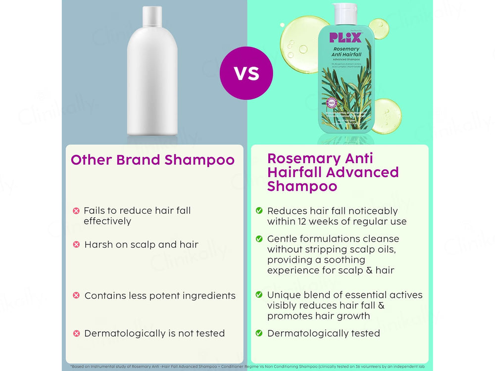 Plix Rosemary Anti-Hair Fall Advancved Shampoo