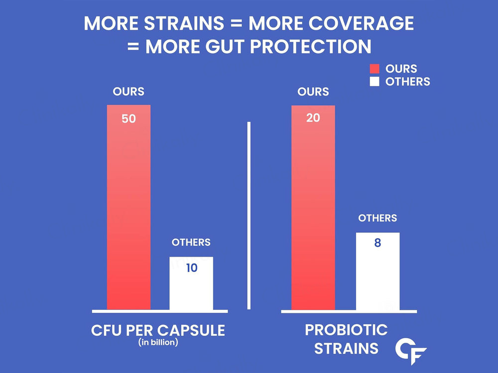 Carbamide Forte Probiotics 50 Bn + Prebiotics Effervescent Tablet - Cranberry Flavour