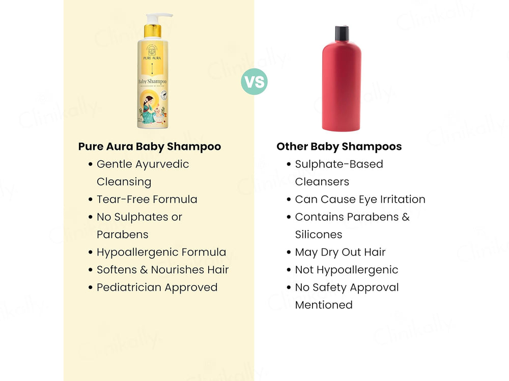 Pure Aura Baby Shampoo