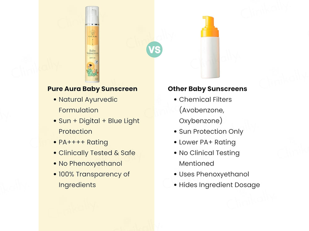 Pure Aura Baby Sunscreen SPF 30